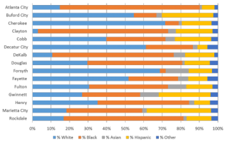 School System Composition: Enrollment By Race/Ethnicity, 2014