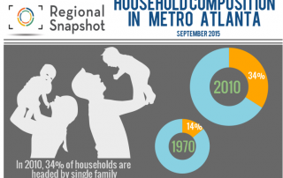 infographic - household composition in metro atlanta