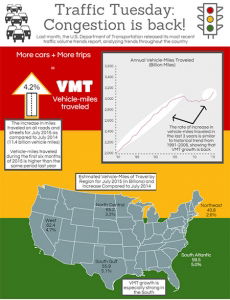 infographic - congestion is back