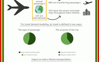 Infographic - Air passenger travel in metro Atlanta