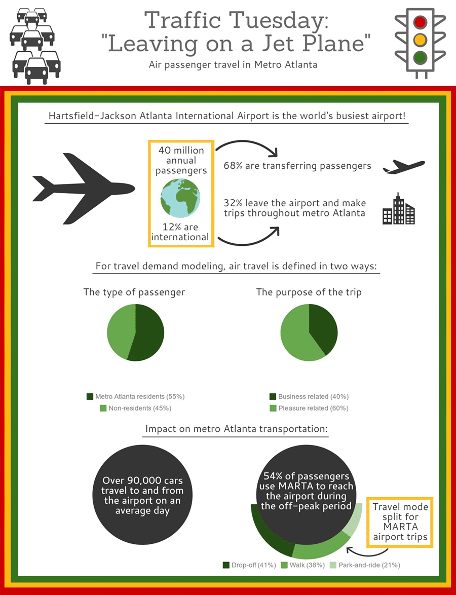 Infographic - Air passenger travel in metro Atlanta