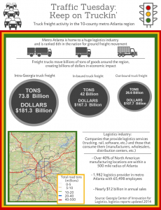 Infographic showing highlights of truck freight activity in Atlanta