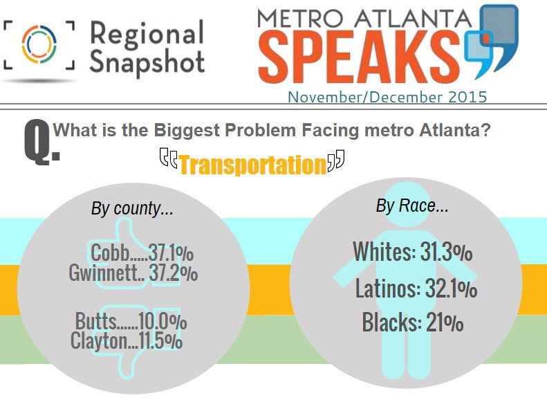 Infographic - Metro Atlanta Speaks survey results