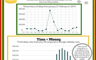 Infographic - Remembering the Snowpocalypse