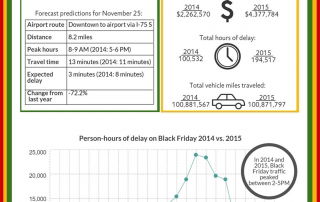 Infographic - 2015 Thanksgiving Day travel