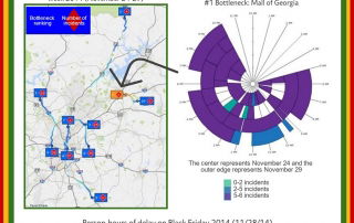 Infographic - Traffic Jams during Thanksgiving week 2014