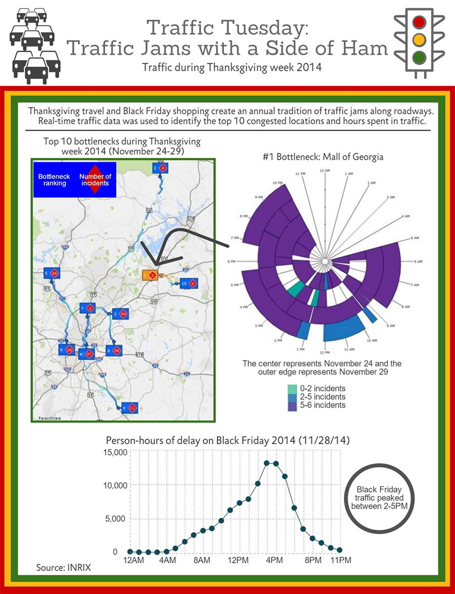 Infographic - Traffic Jams during Thanksgiving week 2014