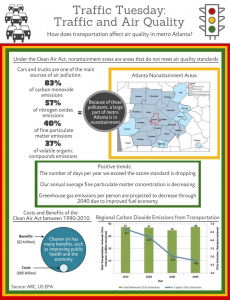 Infographic - Traffic and Air Quality - How does transportation affect air quality in metro Atlanta?