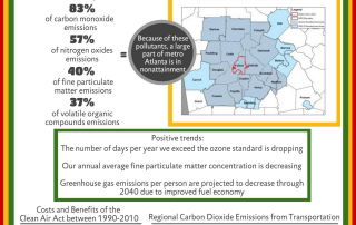 Infographic - Traffic and Air Quality - How does transportation affect air quality in metro Atlanta?