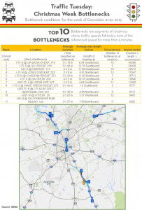 Traffic Tuesday infographic exploring 2015 Christmas week bottlenecks in metro Atlanta