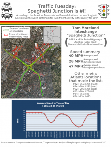 Traffic Tuesday infographic showing Spaghetti Junction as the worst 2014 freight bottleneck in the country