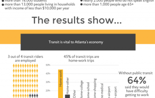 Traffic Tuesday Infographic Transit Survey