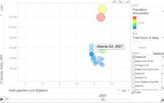 Still shot of motion chart showing VMT and gas prices