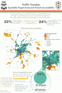 Traffic Tuesday: Equitable Target Areas and Transit Accessibility