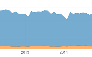 Hartsfield-Jackson aircraft operations
