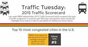 2015 INRIX Traffic Scorecard infographic header