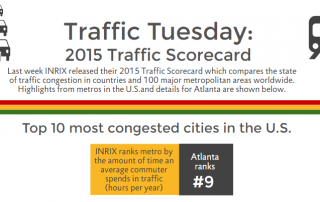 2015 INRIX Traffic Scorecard infographic header