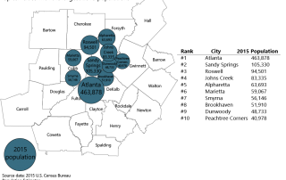 Metro Atlanta top 10 cities 2015 population