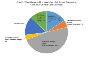 HS graduation outcomes