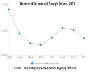 Georgia teen drivers license