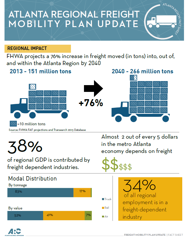 atlanta regional freight mobility plan