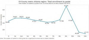 school enrollment metro atlanta