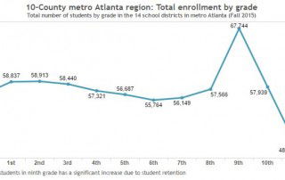 school enrollment metro atlanta