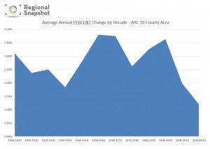 regional snapshot atlanta population growth 2016