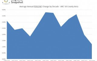 regional snapshot atlanta population growth 2016