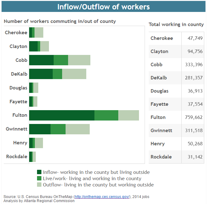 counties metro atlanta inflow outflow jobs