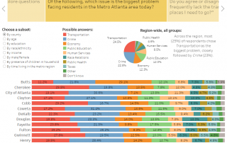 metro atlanta speaks survey