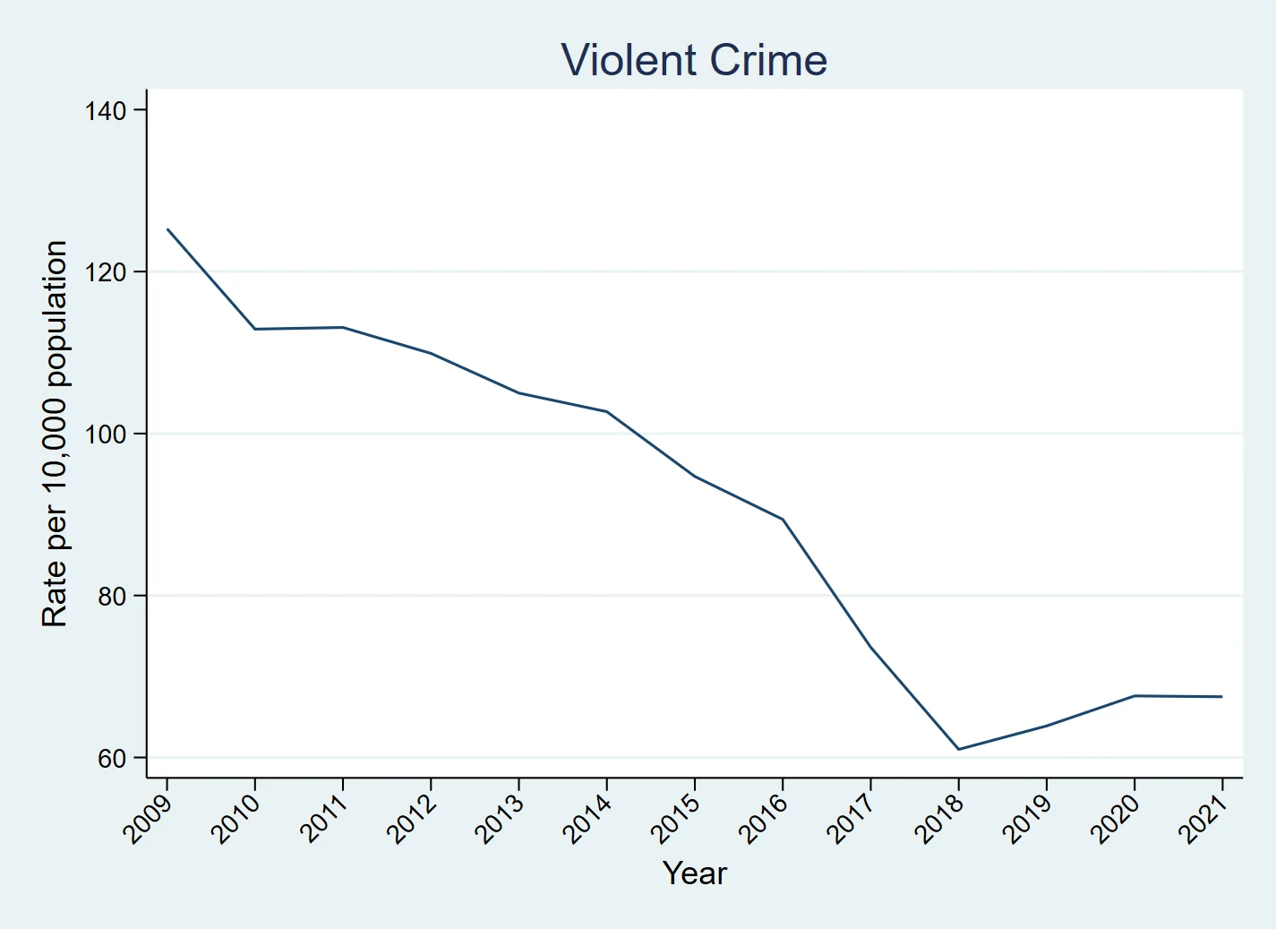 violent crime map