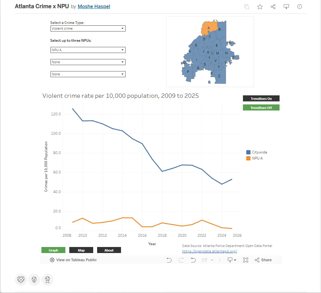 Screenshot of Atlanta Crime Viz